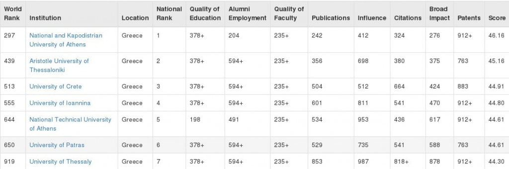 panepistimia.11.7.pinakas