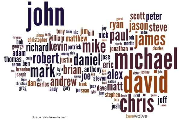 Most_Popular_Male_Names.jpg